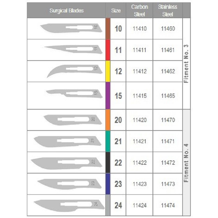 [HCM]Lưỡi dao mổ số 20 hộp 100 cái