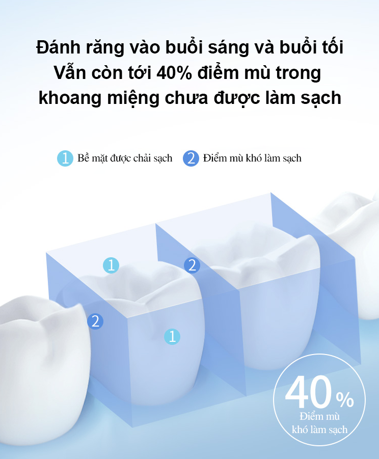 Tăm nước Xiaomi Soocas W3 Pro (4 vòi xịt)