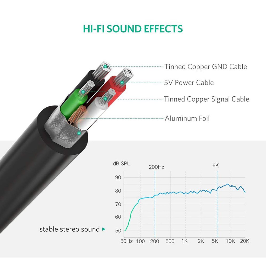 Cáp Chuyển USB Ra 2 Cổng Microphone Và Âm Thanh 3.5mm UGREEN US205 Cao Cấp
