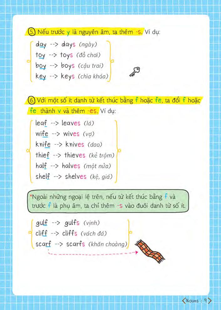 Sách Fahasa - Short Note Grammar - Ngữ Pháp Tiếng Anh Dễ Hiểu Dễ Nhớ