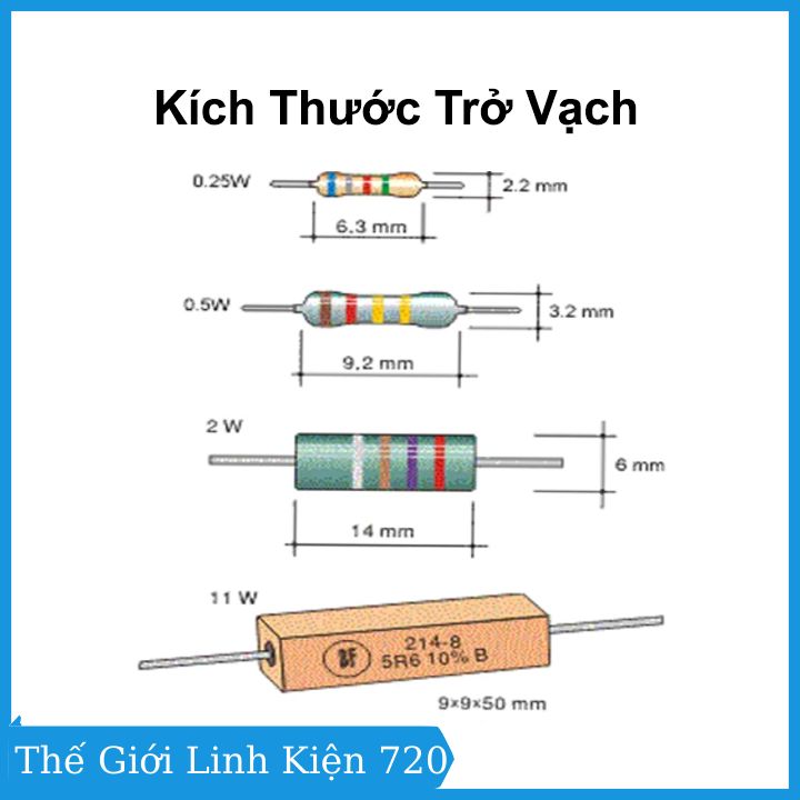 Trở vạch 1/2W 5% giá trị từ 12R - 100R ( Gói 10 con)