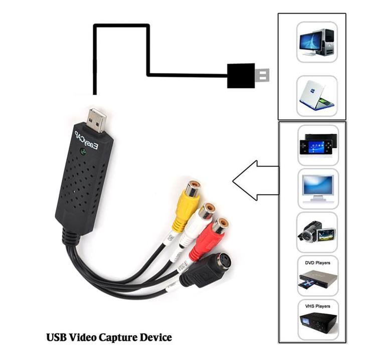 Dây cáp Easycap USB 2.0 Ghi chương trình TV-VCD-DVD-Camera
