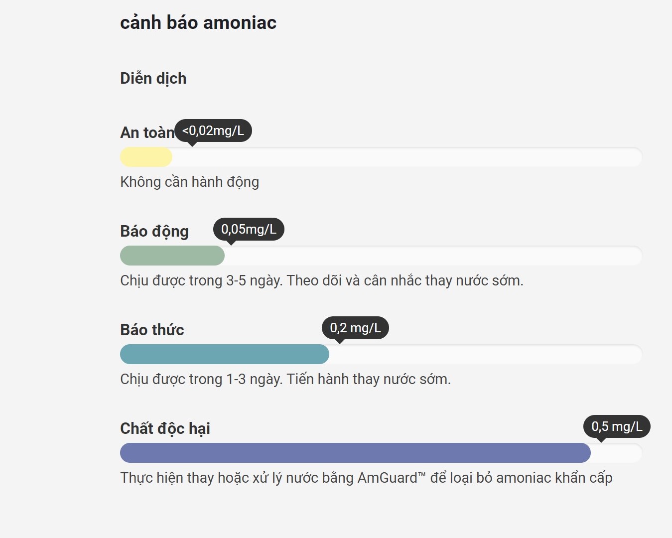 Seachem - Alert Combo™- Cảm biến đo NH3 & pH