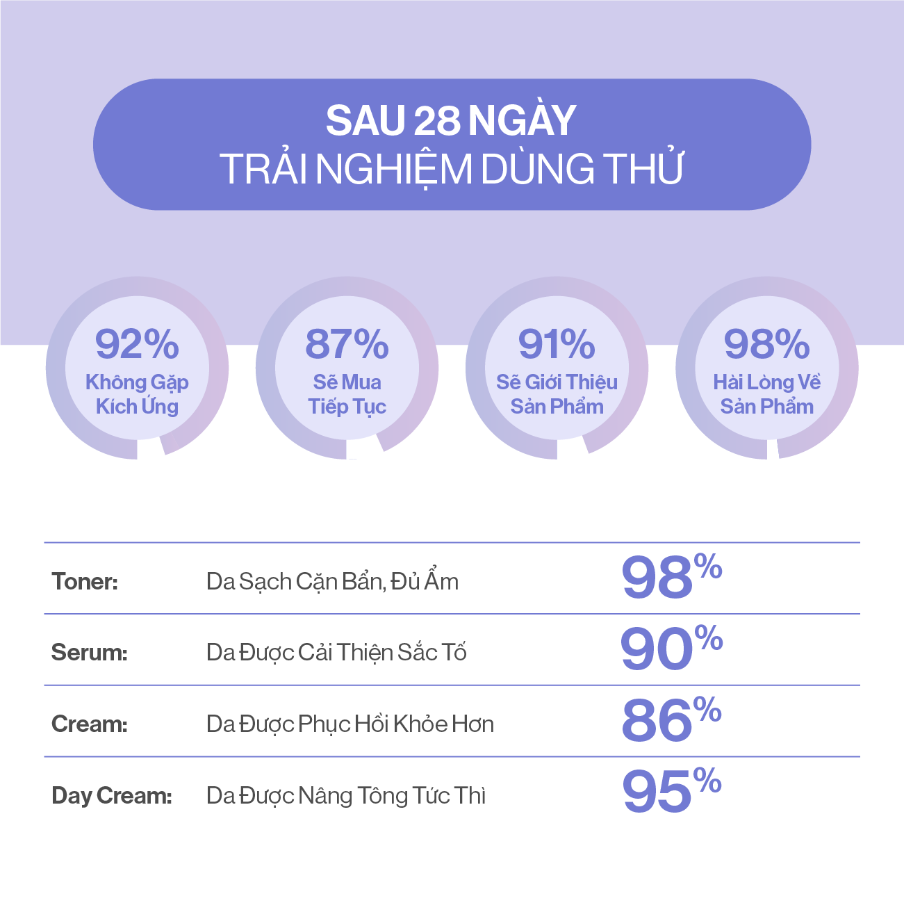 Bộ 4 sản phẩm dưỡng da Gilaa Saffron Chính Hãng