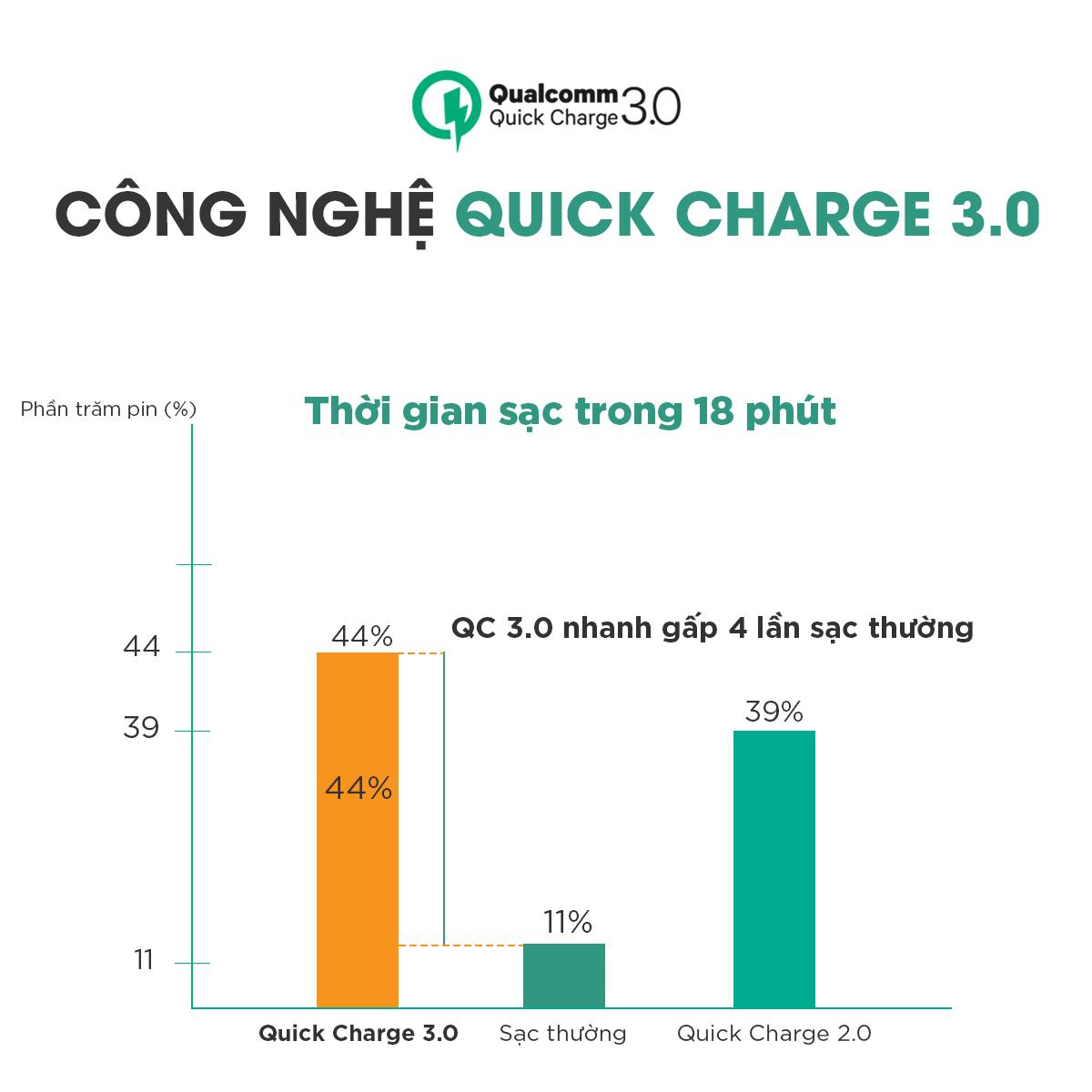 Cốc sạc Aukey PA-Y17
