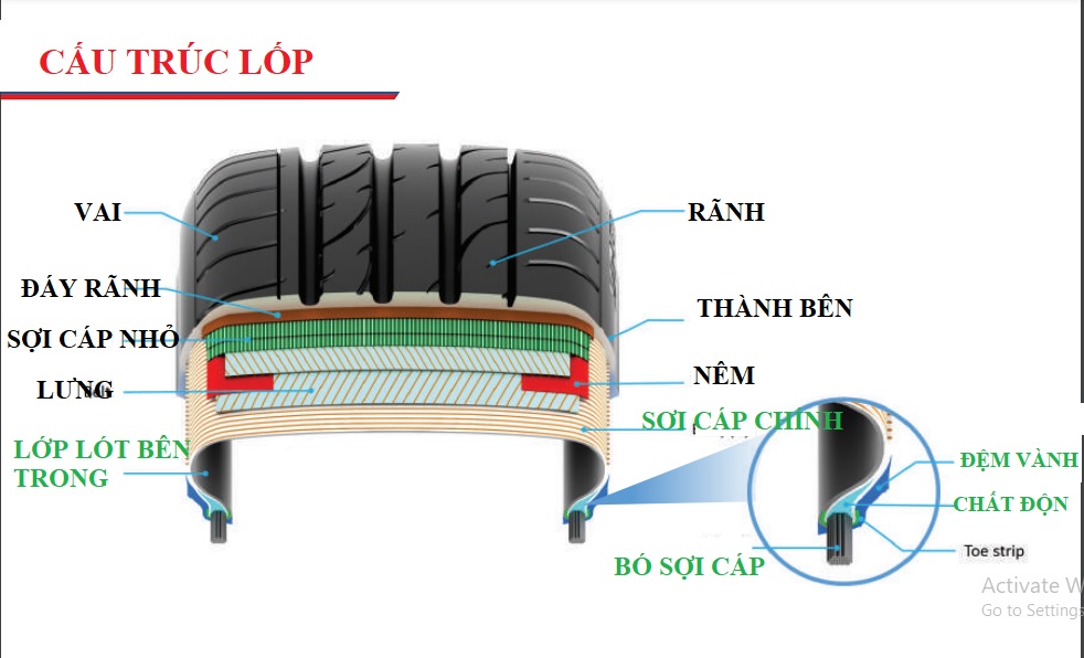 185/55R15 Vỏ lốp Otani Madein Thái Lan