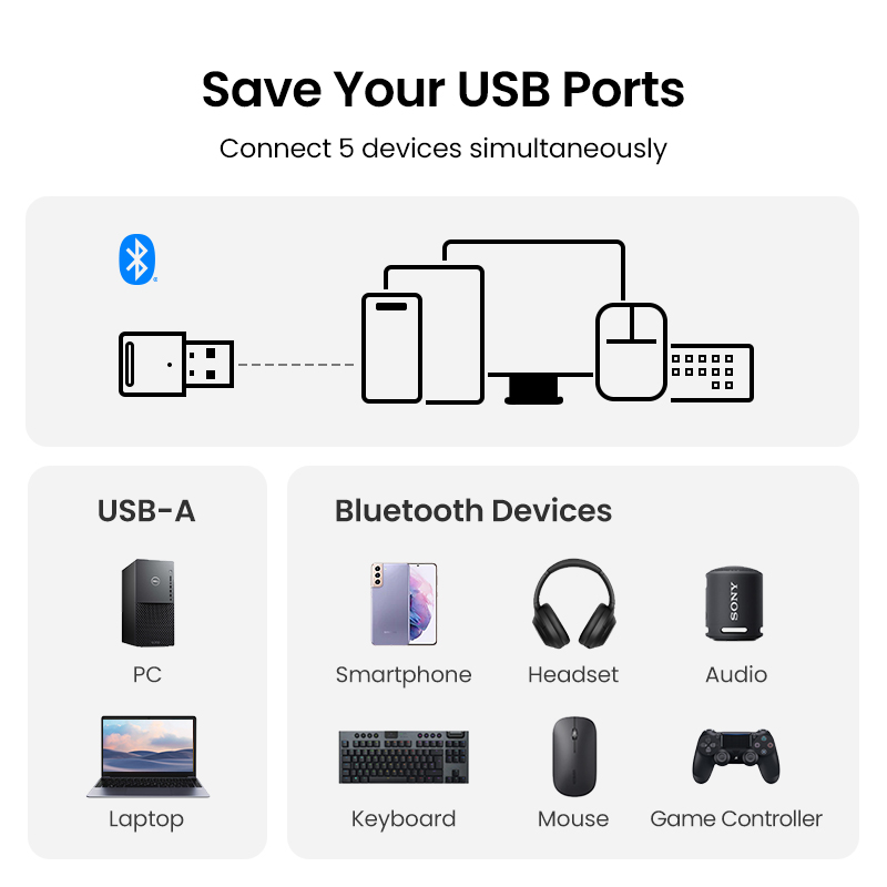 【Mua 1 vẫn Freeship】UGREEN Bluetooth 5.3 Mini Adapter PC USB Receiver Date Transfer for Wireless Mouse Keyboard Printer Speaker 20M Support Windows 11 10 8.1 Model:90225