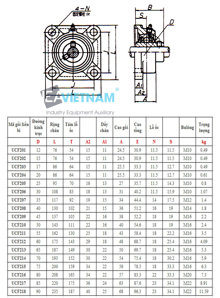 Gối đỡ vòng bi UCF 207 - trục 35mm UCF207