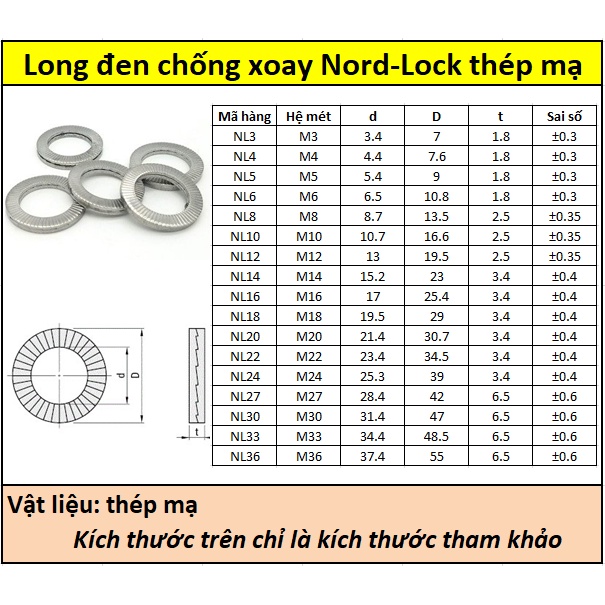 Long đen chống xoay (Nord-Lock) mạ kẽm M3-M20