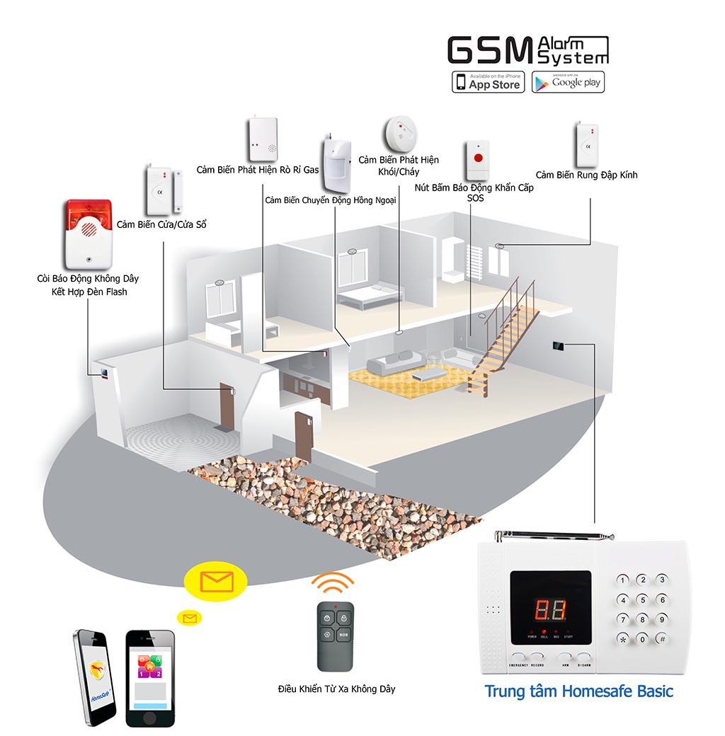 [HCM]Thiết bị chống trộm Vttech Mỹ Homesafe Basic phiên bản mới