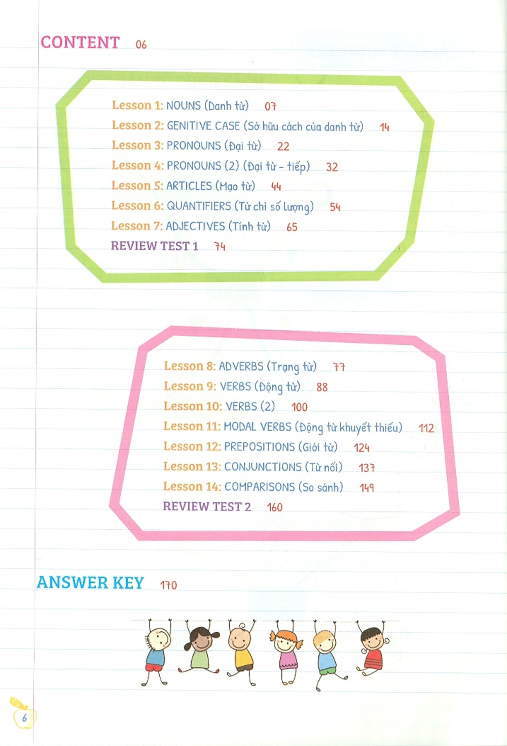Tự Học Ngữ Pháp Tiếng Anh Bằng Mindmap - Tập 1