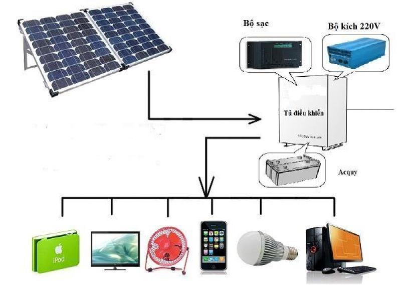 TRỌN BỘ 2 TẤM PIN NĂNG LƯỢNG MẶT TRỜI MONO 200W + SẠC + BIẾN ĐIỆN