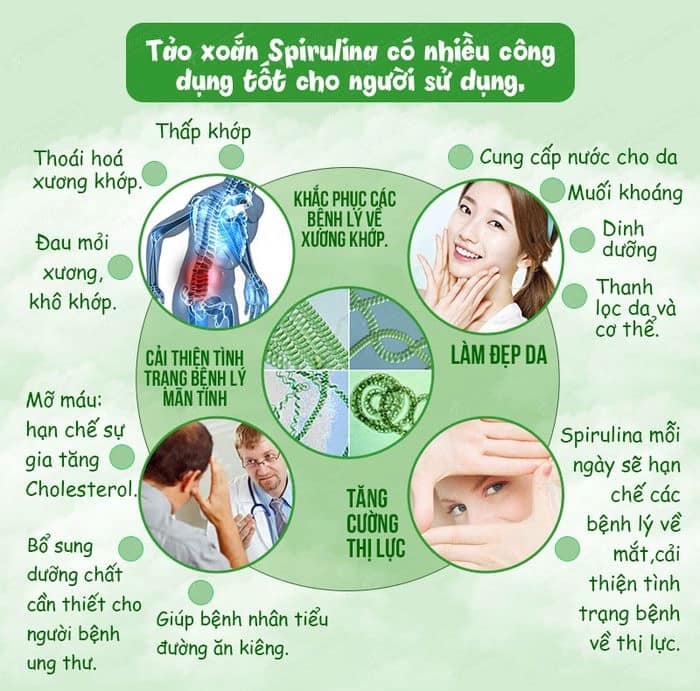 Bột tảo xoắn Spirulina 500g