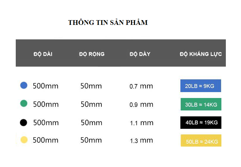 [HCM] Bộ 4 dây đàn hồi, kháng  lực tập mông ( miniband )/ resistance bands