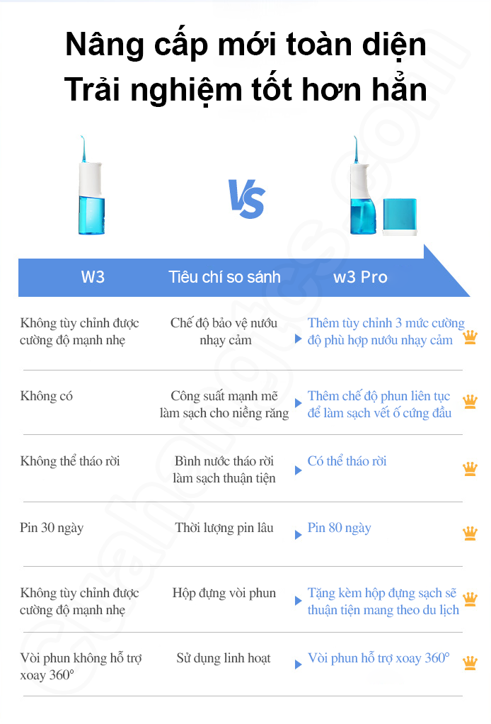 Tăm nước Xiaomi Soocas W3 Pro (4 vòi xịt)