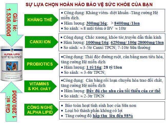 [Chính hãng cạo mã code] Sữa non Alpha Lipid Lifeline (New Zealand) - 450gr/hộp