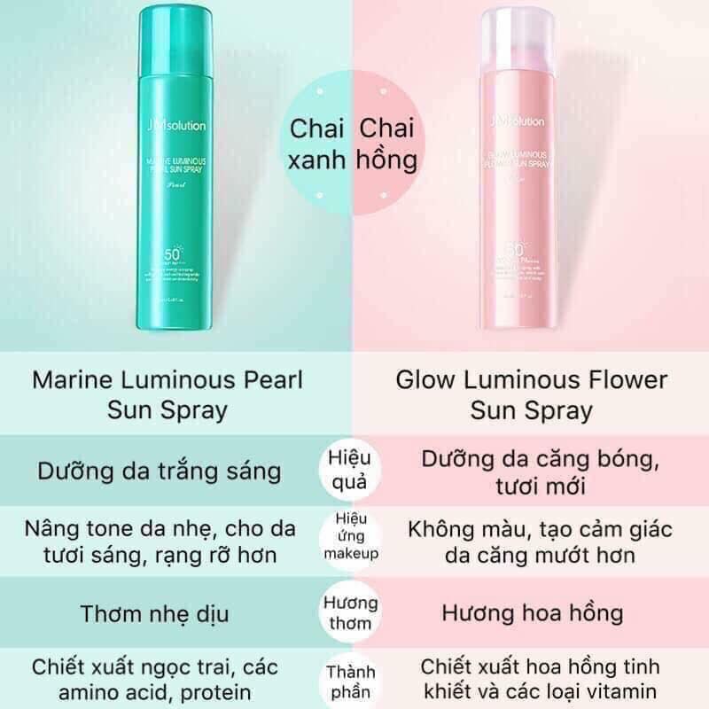 Chống nắng dạng xịt JM Solution SPF50+ PA++++ 180ml
