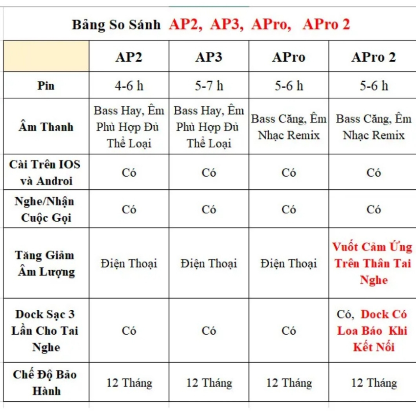 Tai nghe Bluetooth, tai nghe không dây hổ vằn Air Pro 2, tai nghe nhét tai công nghệ chống ồn, định vị, pin trâu, kết nối tự động-BH 12 tháng