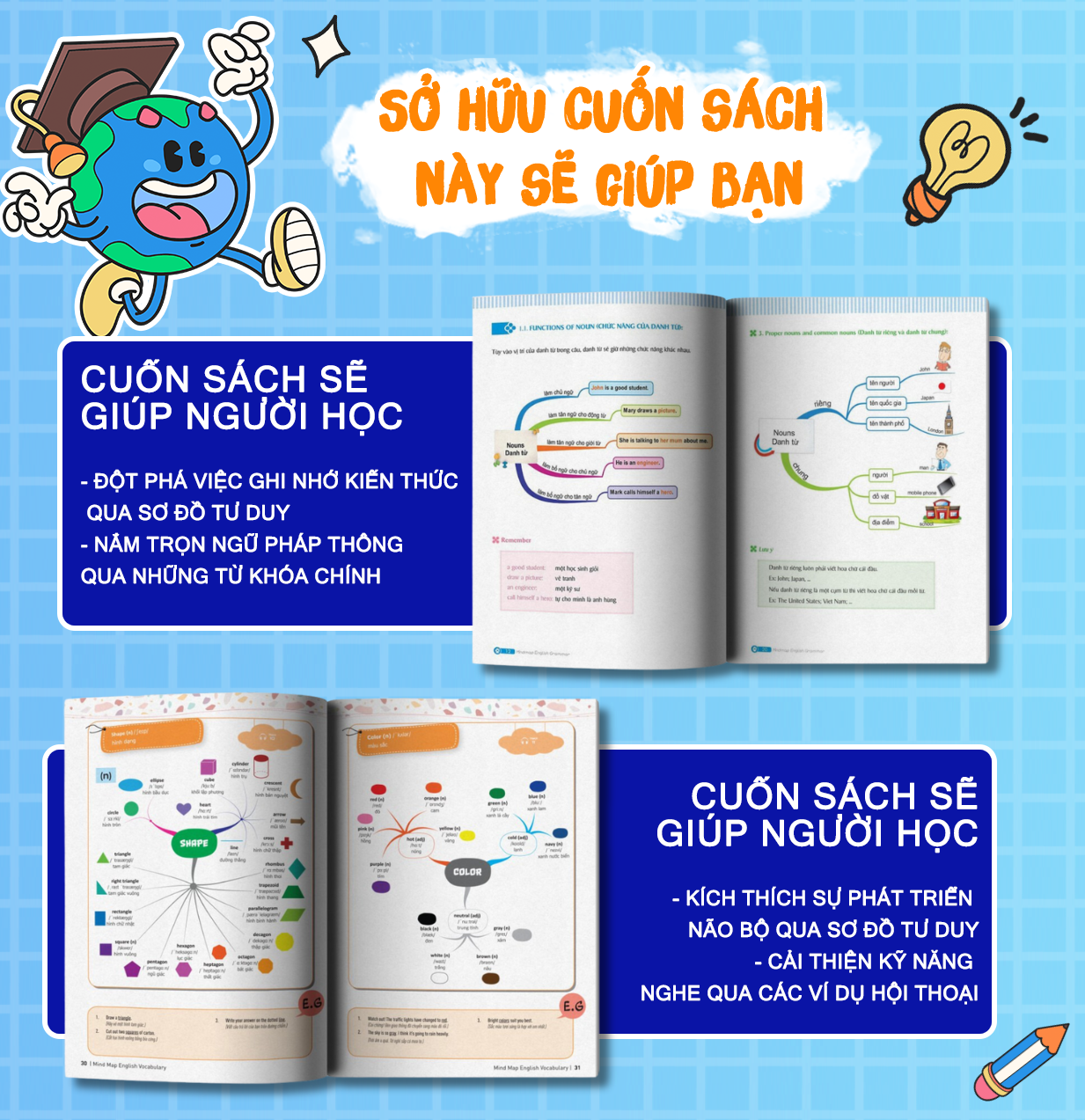 Sách - Mind Map English Grammar – Ngữ pháp tiếng anh bằng sơ đồ tư duy - McBooks