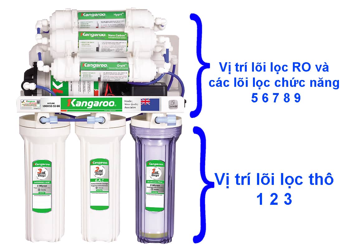 Lõi lọc nước số 1 Kangaroo