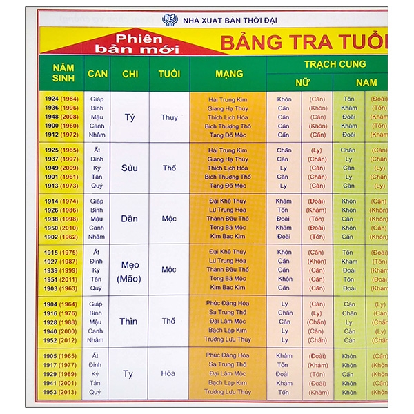Fahasa - bảng tra cứu tuổi - cung - mạng