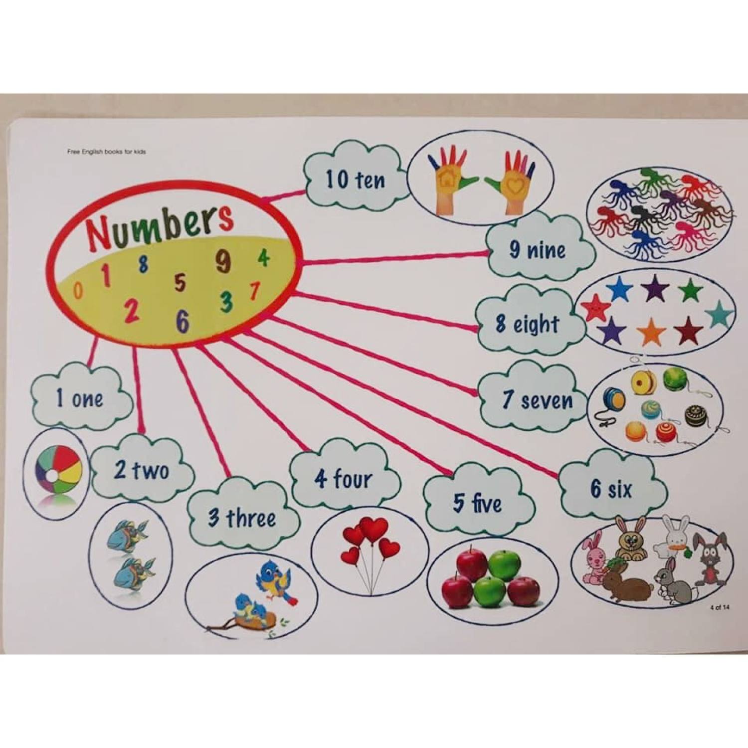 Thẻ flashcard Sơ đồ tư duy Mindmap