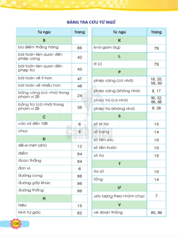 SGK Toán lớp 2 tập 1 - Cánh Diều