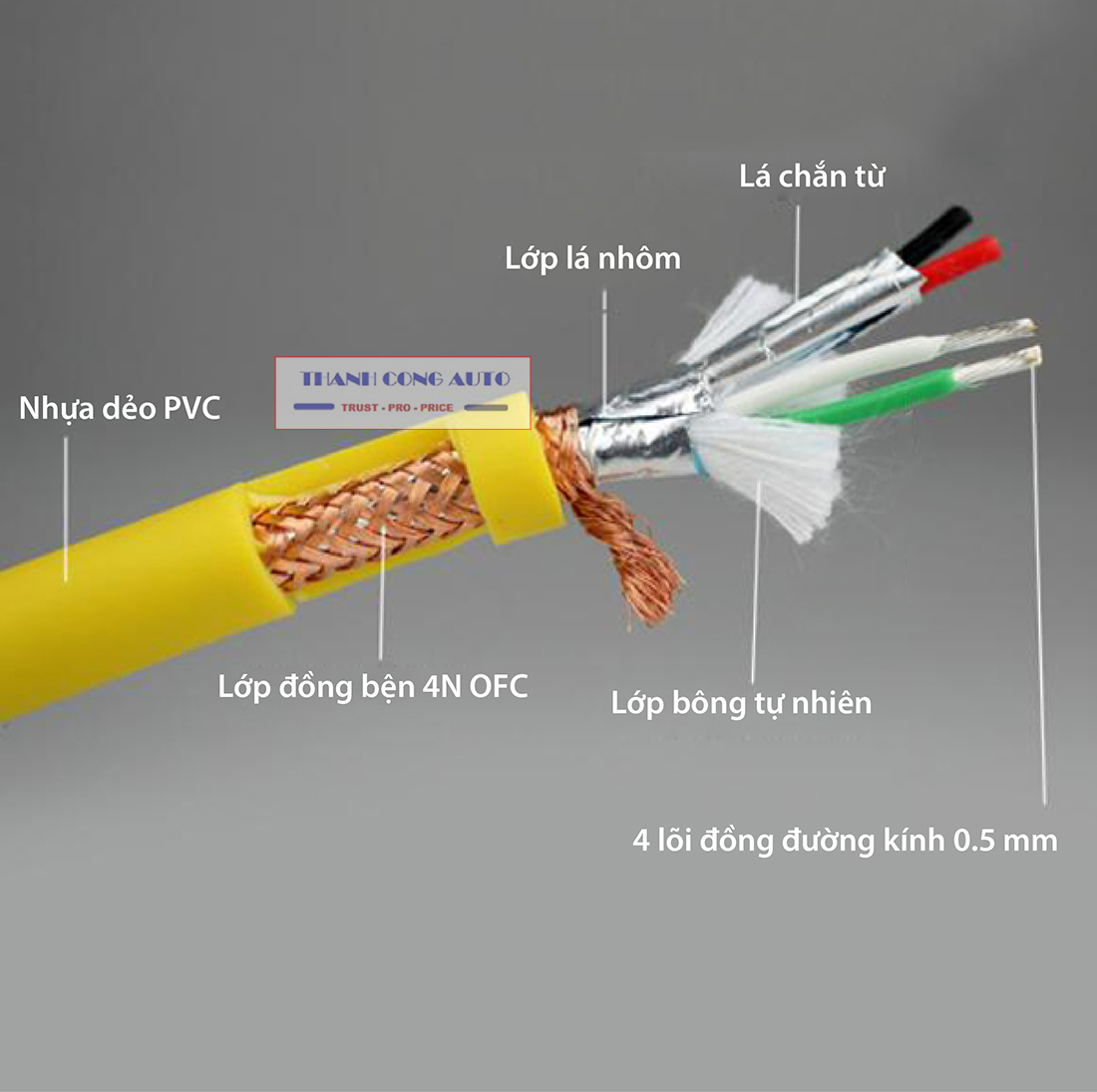 Dây Cáp USB Aucharm Kết Nối Với DAC