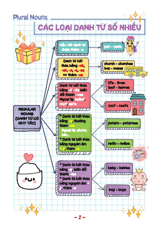 Sách - Take Note! Sổ Tay Ngữ Pháp Tiếng Anh (Gáy Lò Xo) - MT - Newshop