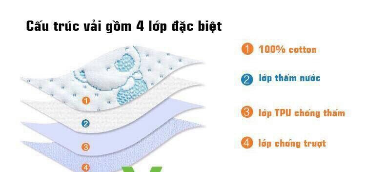 [HCM]Tấm lót chống thấm 4 lớp (50*70cm)