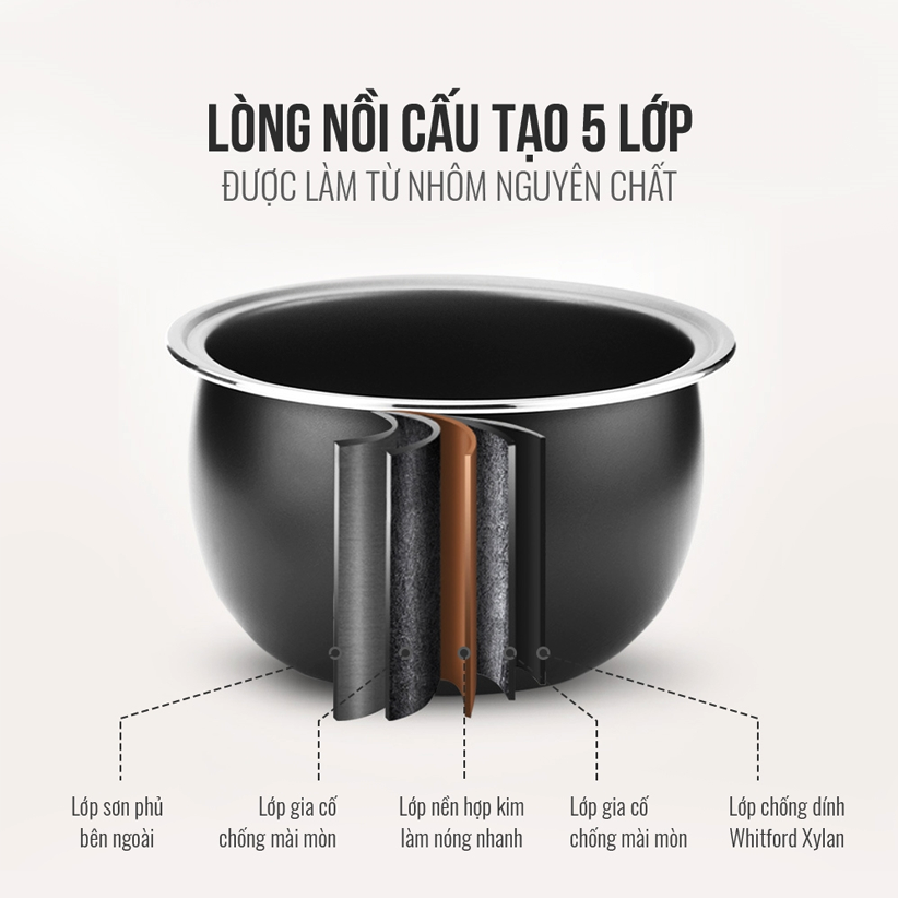 Nồi cơm điện tử Elmich 1,2L Lít RCE-1789 màu đen
