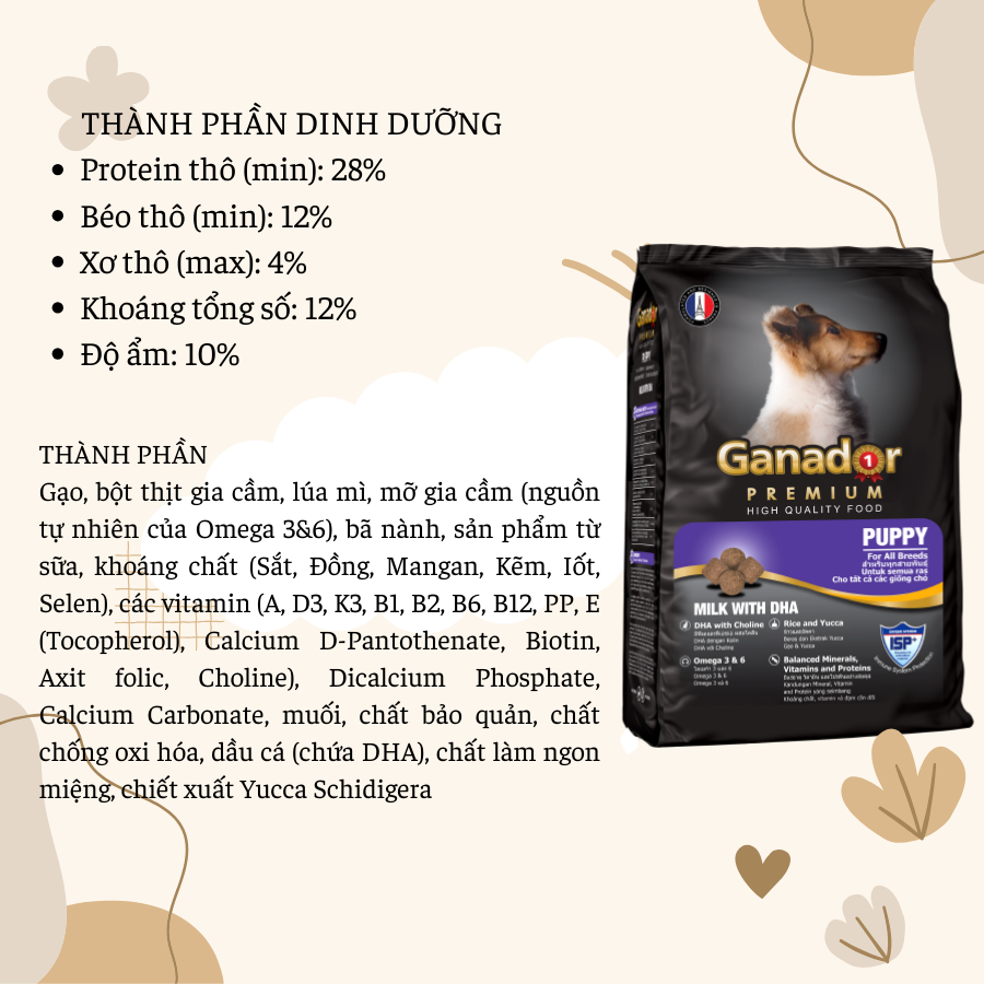 COMBO 5góix400g Thức Ăn Ganador cho chó mọi lứa tuổi