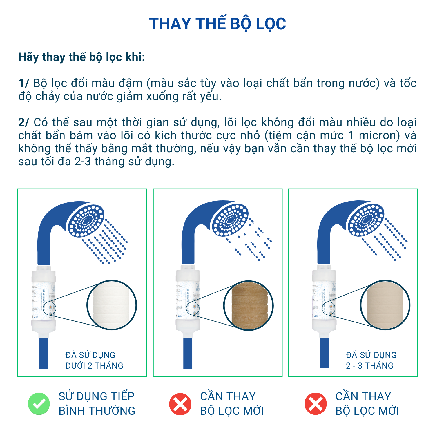 Bộ lọc nước gắn vòi hoa sen ISCF