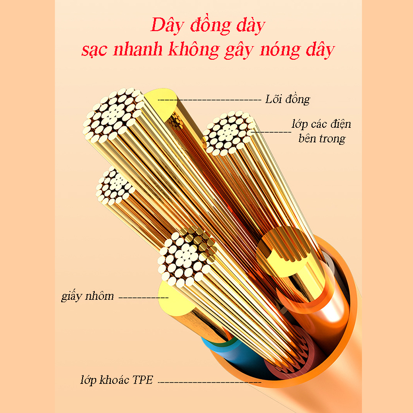 Cáp sạc nhanh cho Iphone, type-C và Micro USB siêu bền