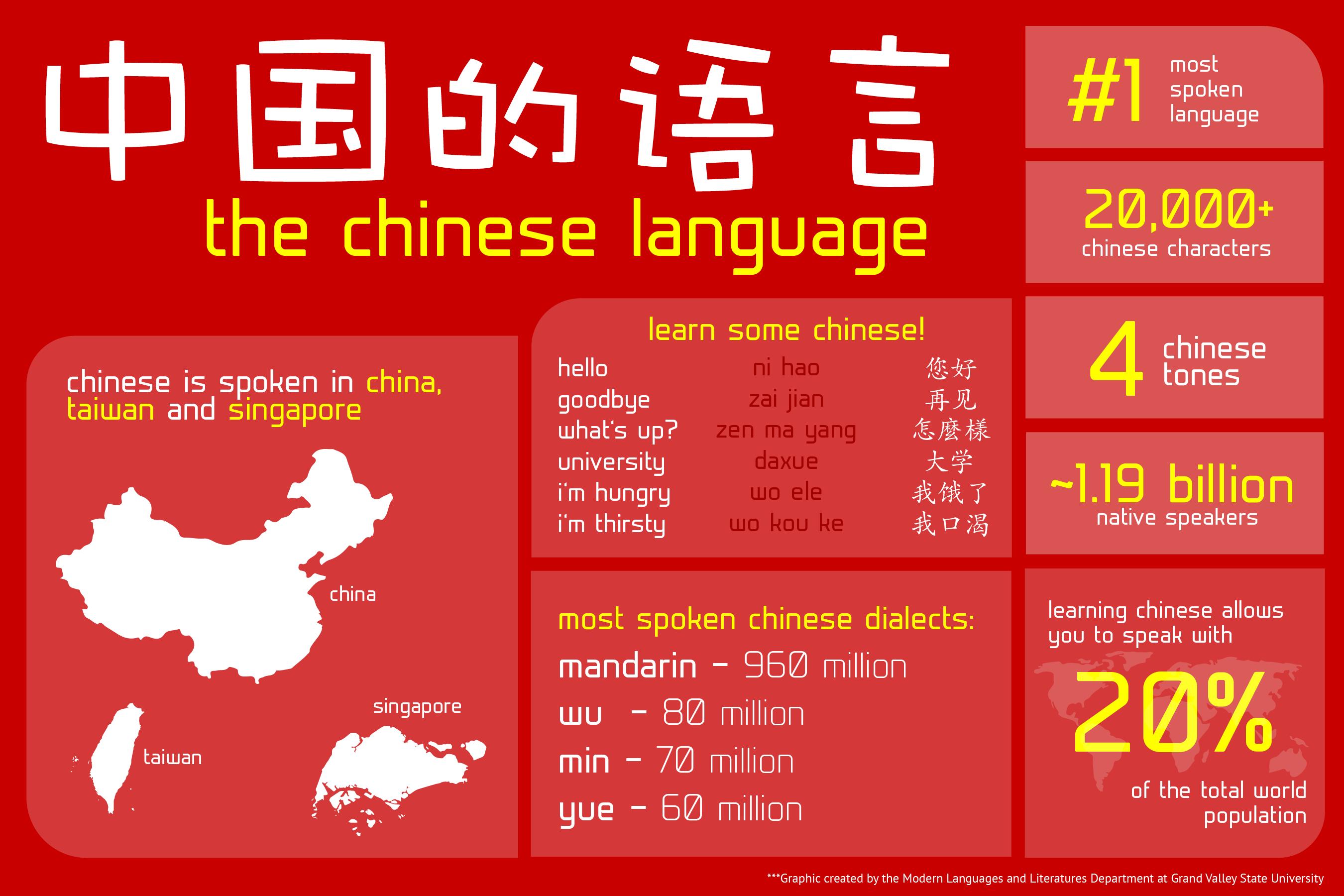 Luyện Nghe Tiếng Hoa (Trình Độ Sơ Cấp)