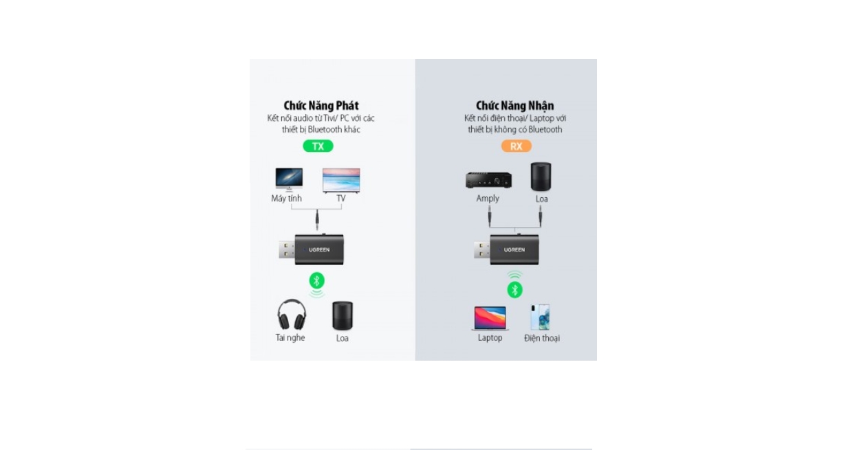 Bộ Thu Phát 2 trong 1 Bluetooth 5.1 Ugreen 60300 Chính Hãng