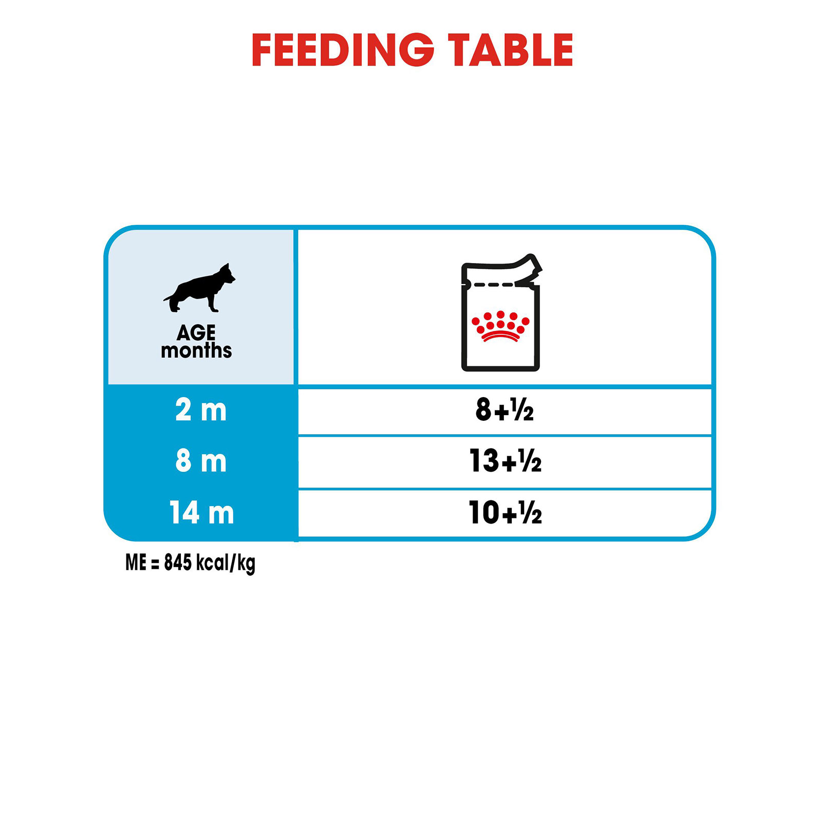 Hạt Cho Chó Con Giống Lớn Royal Canin Maxi Puppy