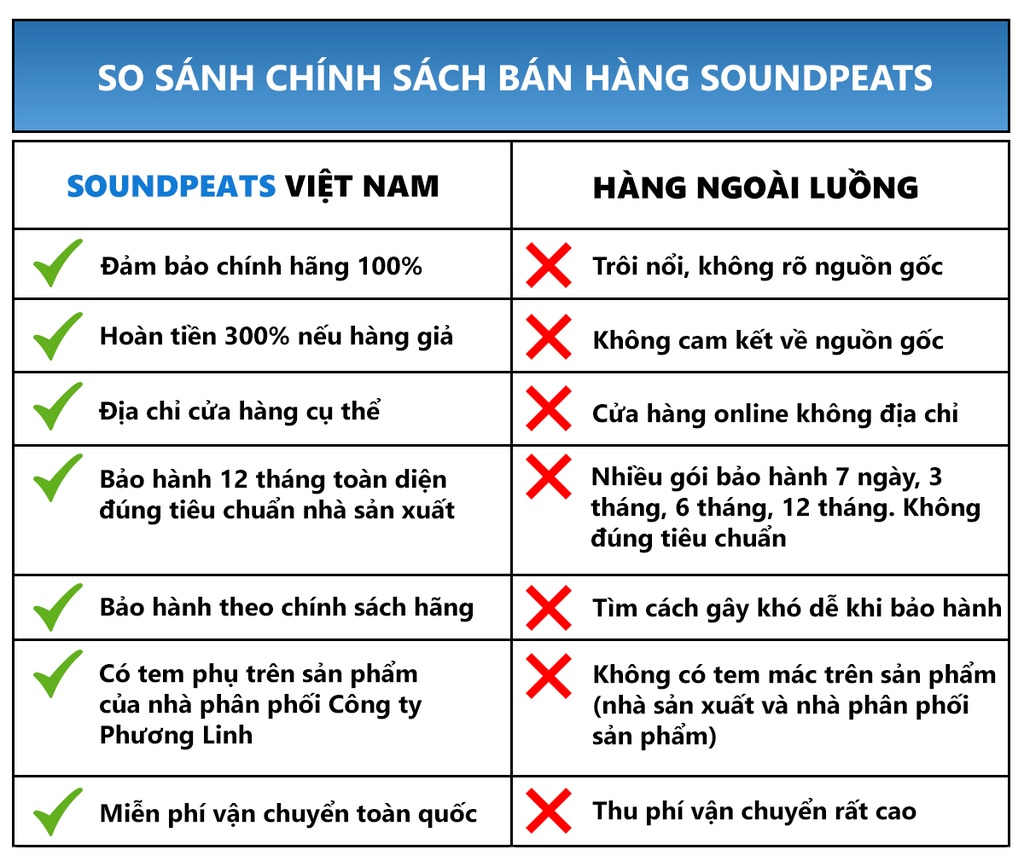 [NC] Tai Nghe Bluetooth SOUNDPEATS MAC | ACOUSTIC,CLASSICAL,VOCAL,POP | Có Mic