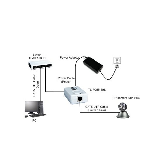 Adapter cấp nguồn qua mạng TP Link TL-POE150S