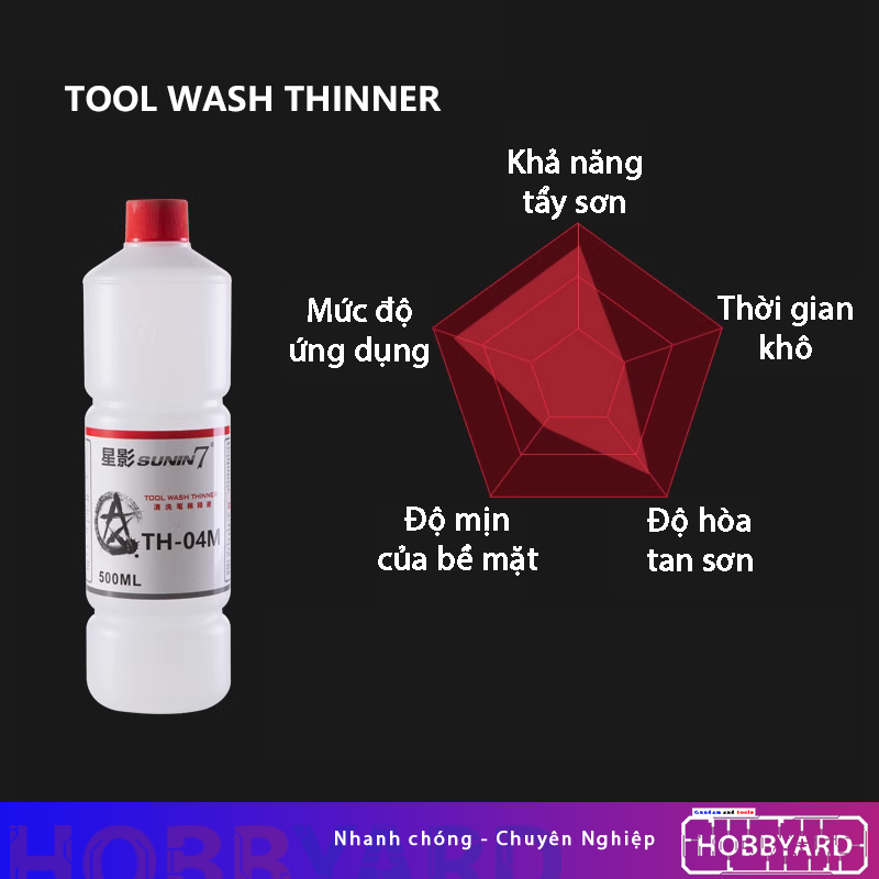 Dung dịch pha sơn, tẩy sơn, làm khô, rửa dụng cụ THINNER SUNIN7
