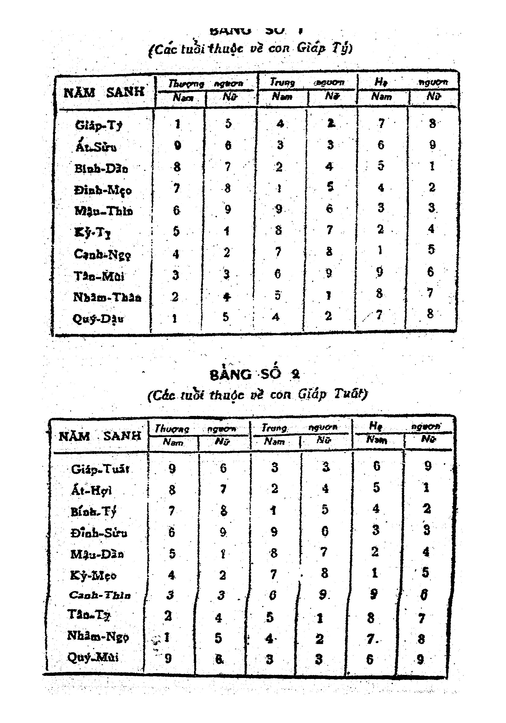 Sách Hôn Nhơn Tiền Định