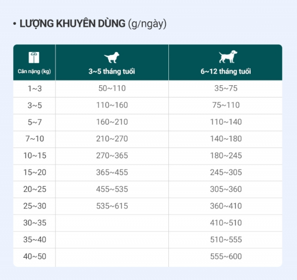 [1,2 kg] Thức ăn hạt ISKHAN JUNIOR dành cho chó nhỏ túi 1,2kg