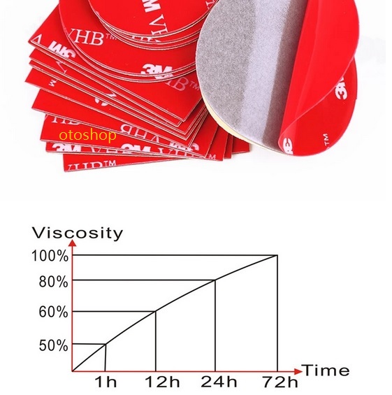 Bộ 10 miếng dán keo 2 mặt cường lực 3M VHB