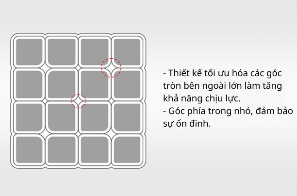 Rubik 4x4x4 Qiyi, Rubik 4 tầng