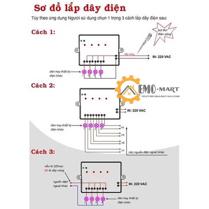 [FreeshipMAX] Công tắc điều khiển từ xa RF 4 cổng RC5G4