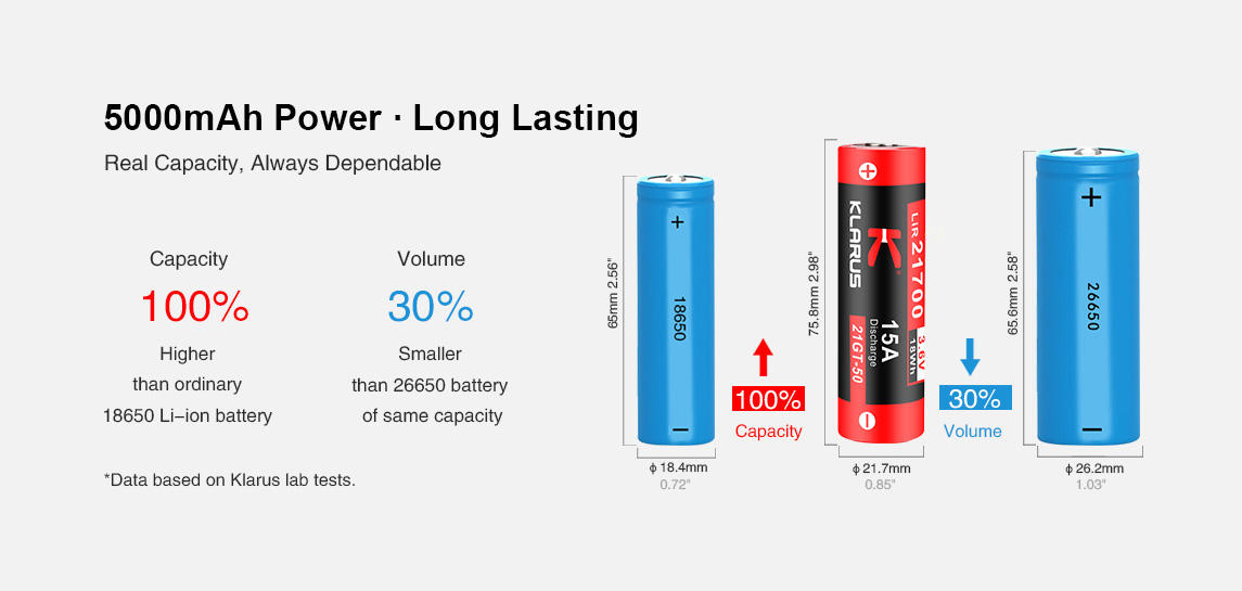 Pin sạc KLARUS 21700 dung lượng 5000mAh
