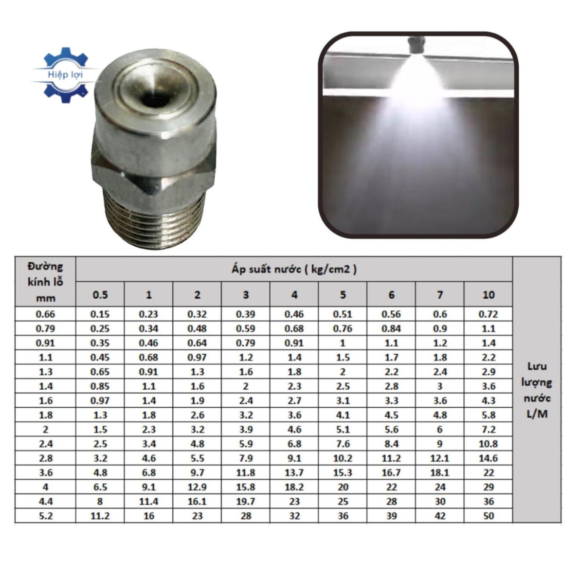 Béc Inox Phun Hình Nón - Tạo Sương Mịn, Chống Gỉ Sét, Phun Đều, Tiết Kiệm Nước