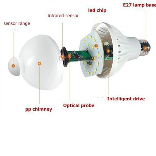 Bóng led cảm ứng chuyển động