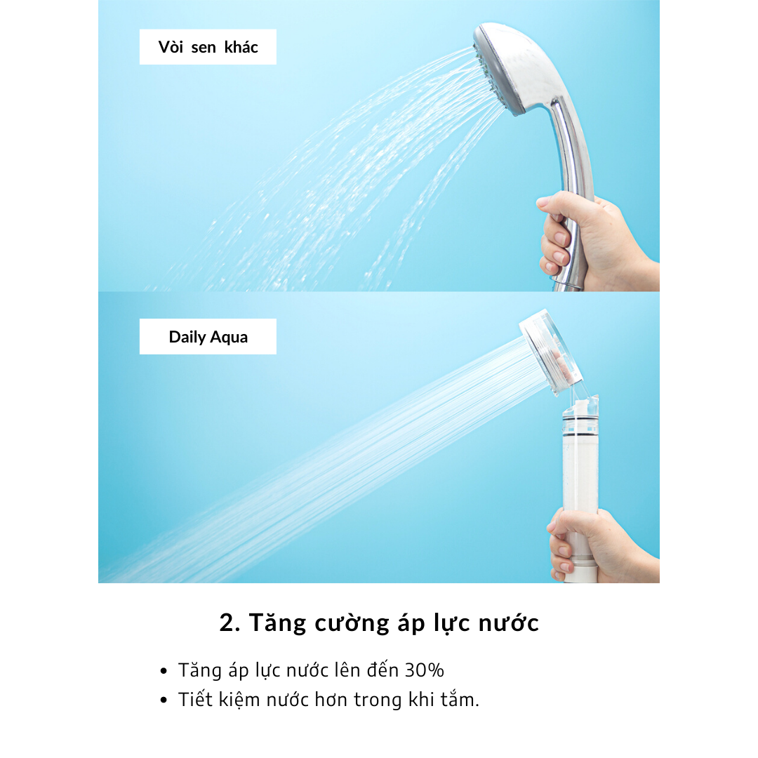 Trọn Bộ Sản Phẩm Lọc Nước Daily Aqua - Vòi sen Lọc Nước, Vi Khuẩn, Tạp Chất & Lõi Lọc Nước Vitamin