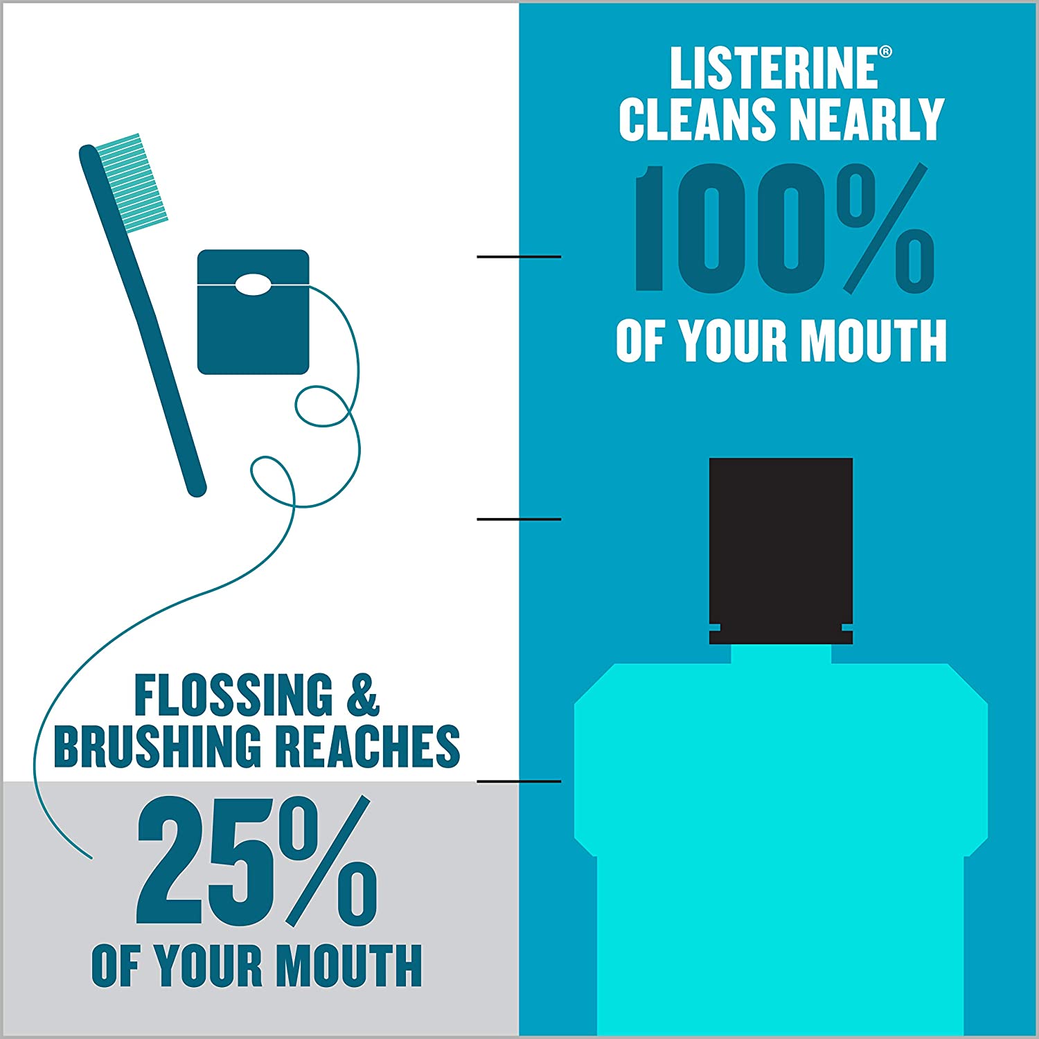 Nước Súc Miệng Listerine Ultra Clean Cool Mint 1500ml
